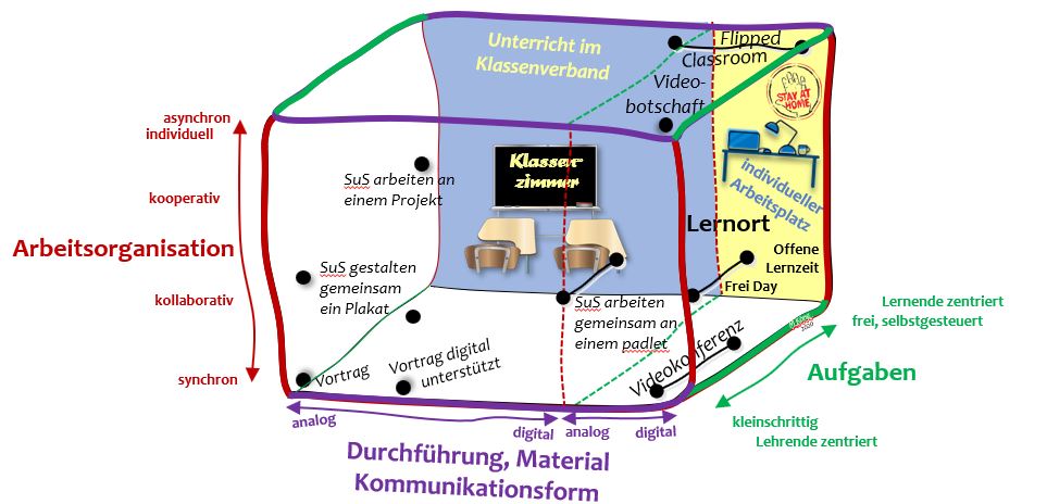 Blended Learning Quader 3.1