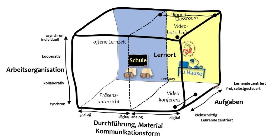 Blended Learning Quader