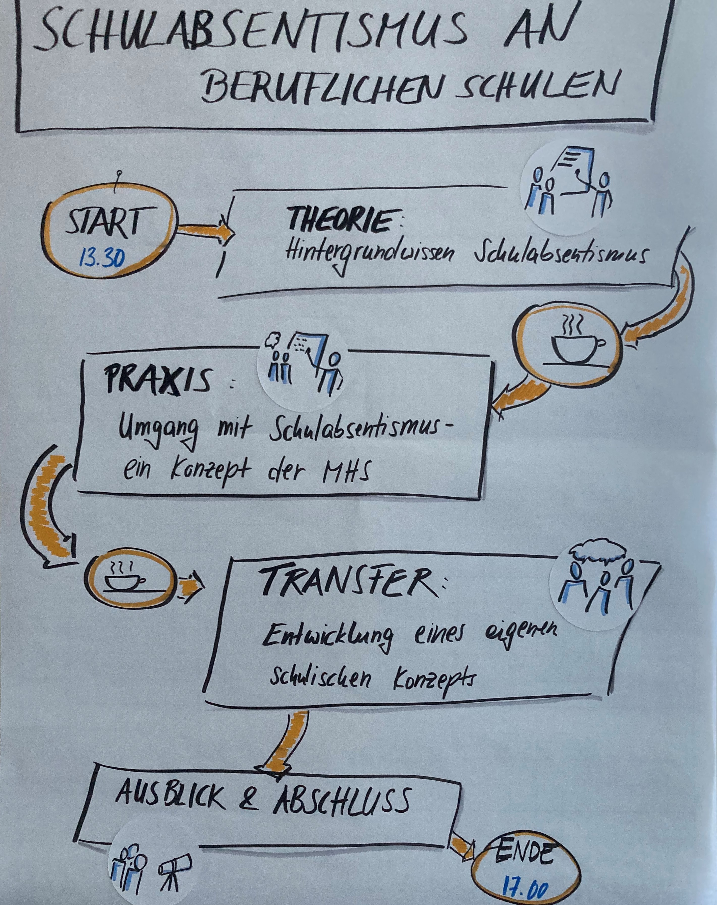 Agenda zur veranstaltung