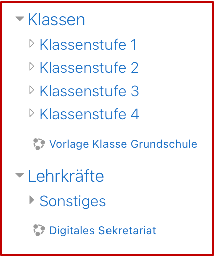 Screenshot Kursbereiche des Grundschulmoodles aufgeteilt in Klassen (Klassenstufe 1-4), Lehrkräfte (Sonstiges, digitales Sekretariat)