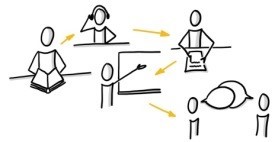 individueller Lernprozess 