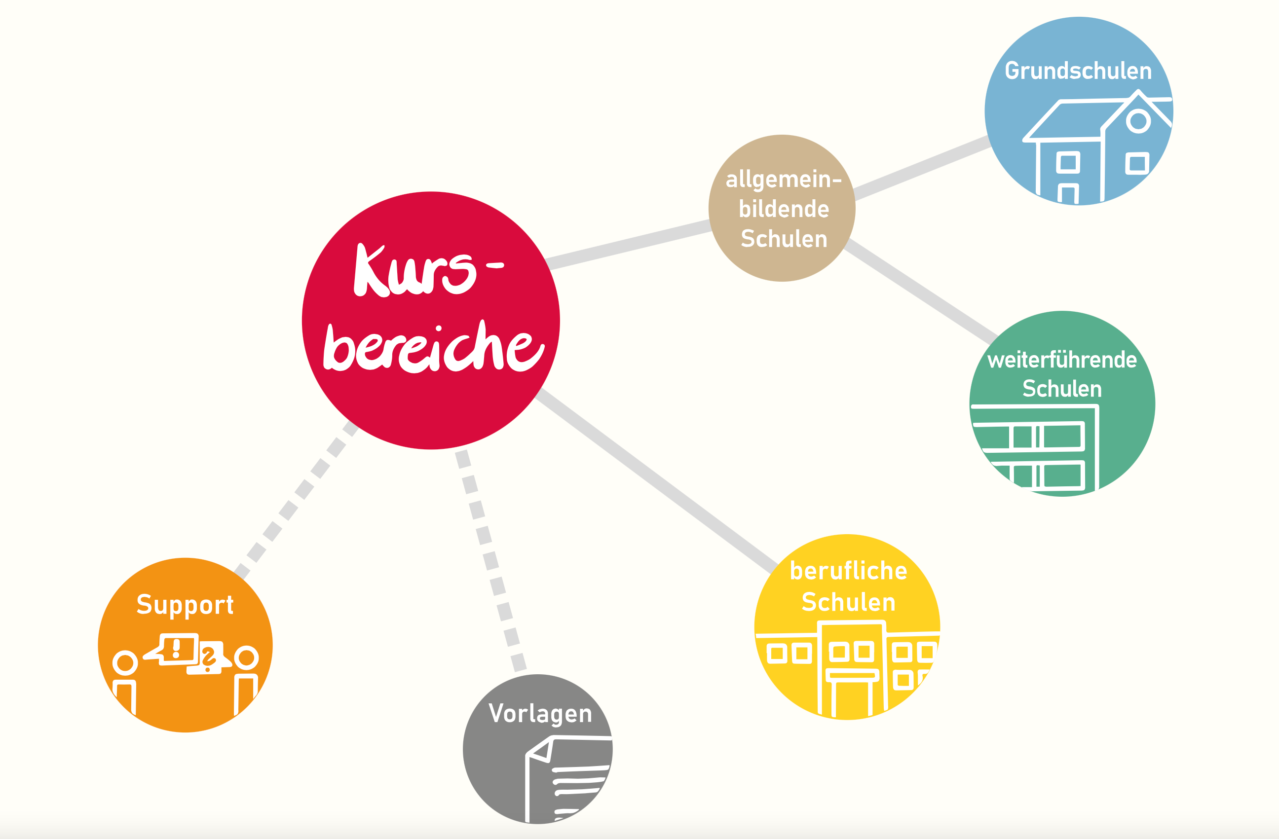 Screenshot der Startseite von MOOVE