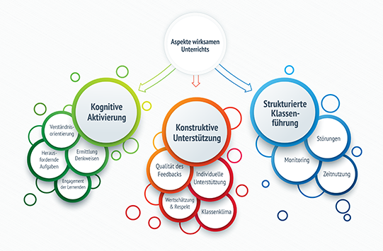 grafische Übersicht über alle Tiefestrukturen - Screenshot aus dem Video
