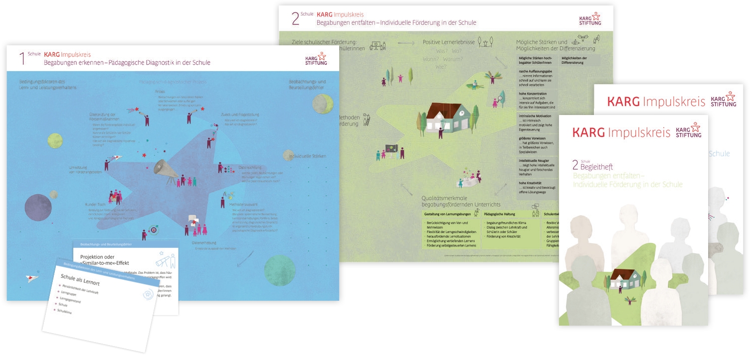 Collage: Gesamtansicht Karg Impulskreis-Materialien (Das Bild zeigt eine blaue Schaukarte, eine grüne Schaukarte sowie zwei Begleithefte. Details sind nur zu erahnen.)